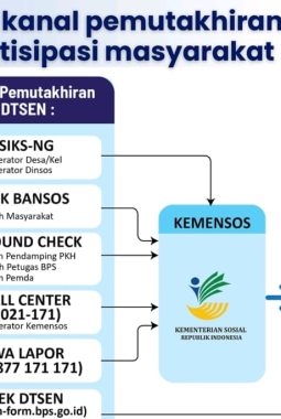 Sulbar Kejar 450 Ribu KK, Data Bansos Kini Terhubung NIK