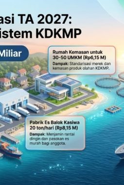 6 Ton Udang Pasangkayu Hasilkan Rp30 Miliar, DKP Sulbar: Jangan Lagi Nyeberang