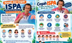 52.329 Kasus ISPA di Sulbar, Balita dan Lansia Jadi Perhatian
