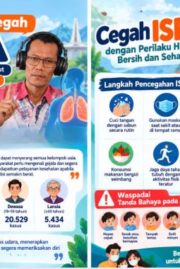 52.329 Kasus ISPA di Sulbar, Balita dan Lansia Jadi Perhatian