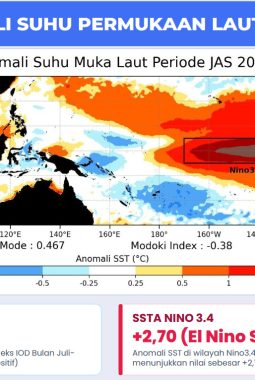 BMKG Prediksi Musim Hujan Sulbar Mundur, BPBD Ingatkan Ancaman Karhutla hingga Banjir